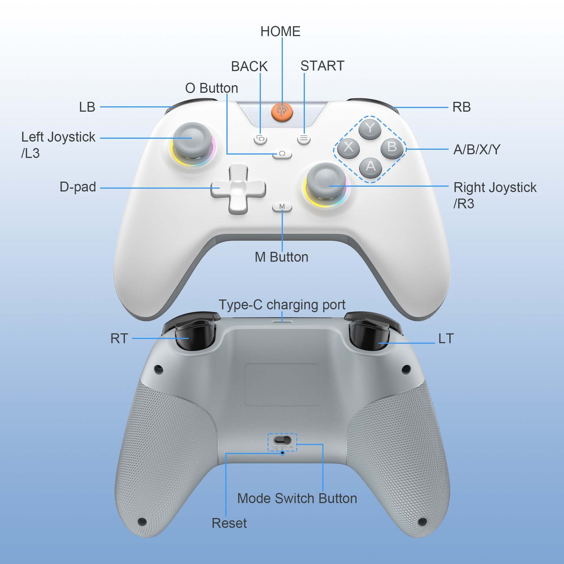 Creative Home Computer Game Three-model Handle